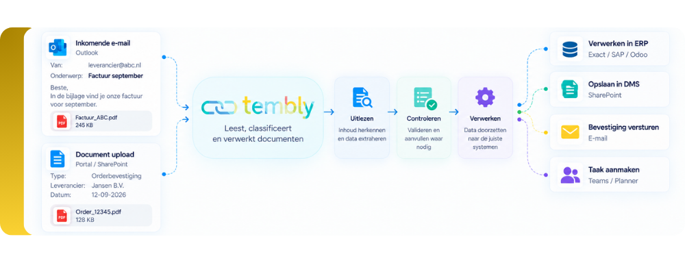 Use case Document- en mailverwerking