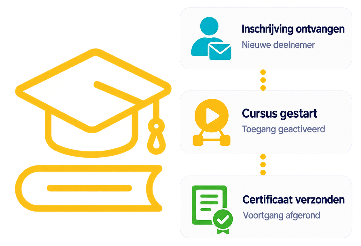 Tembly voor onderwijs