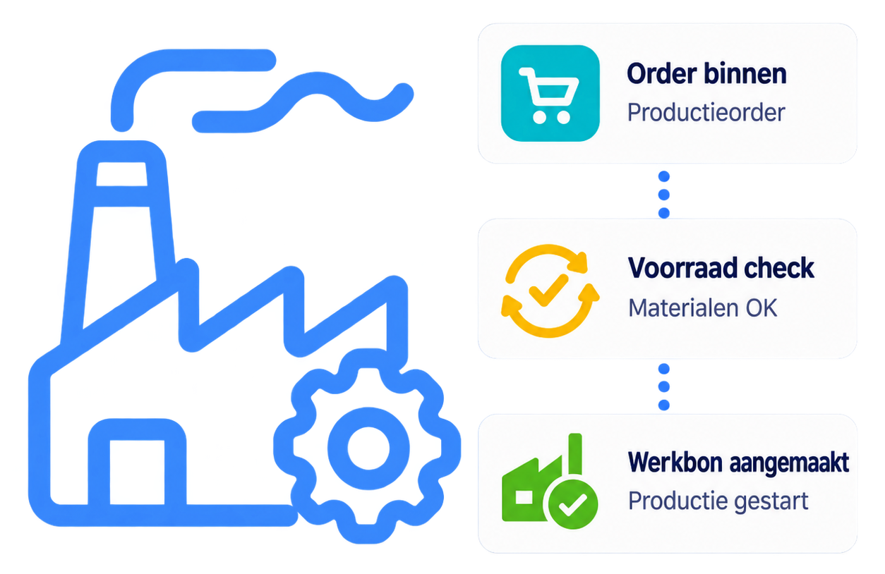 Tembly voor productie en industrie