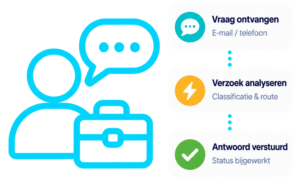 Tembly voor consultancy