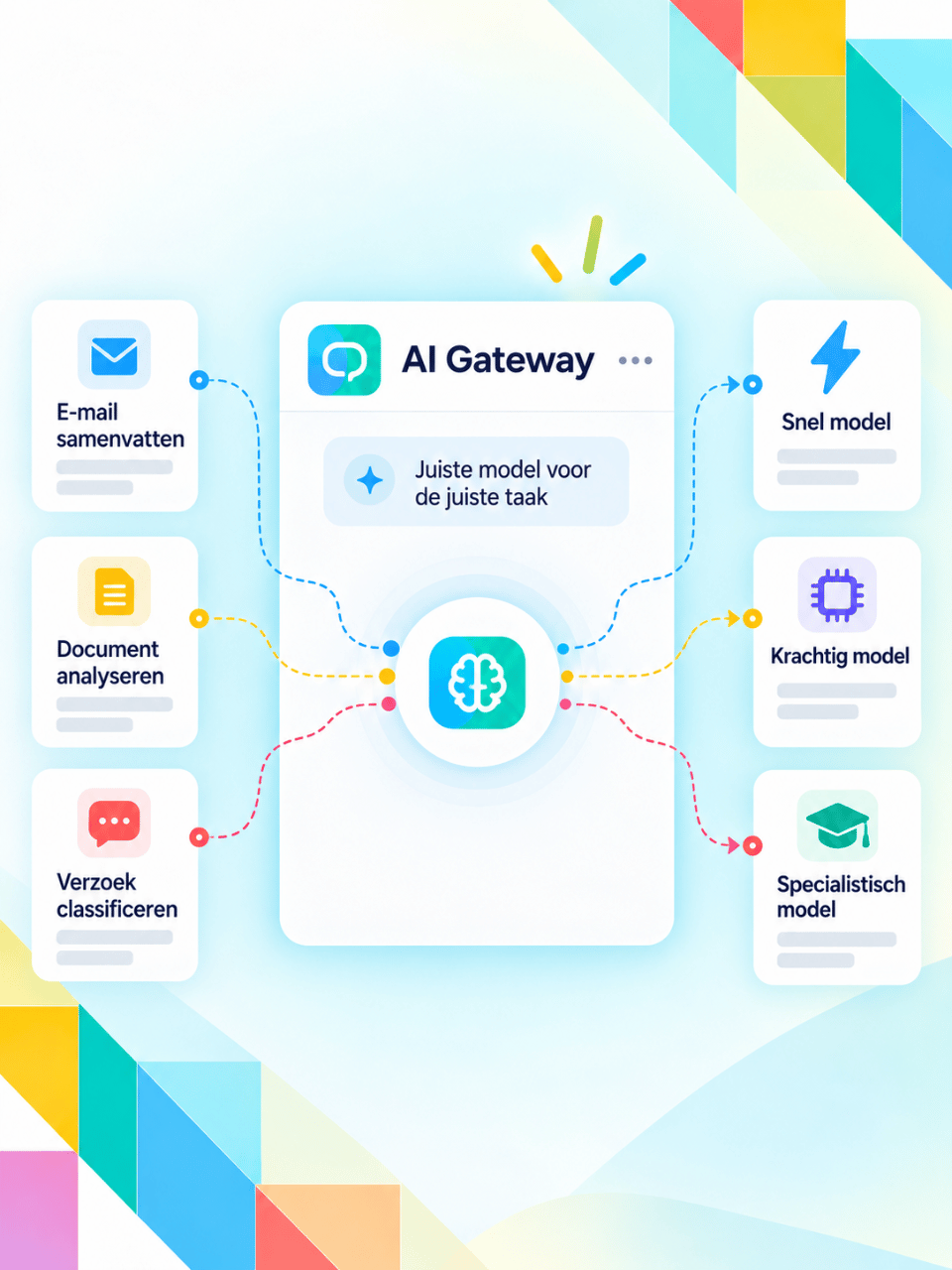 AI Gateway - tembly
